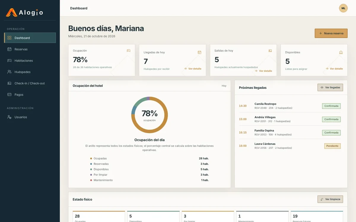 Alogio CRM demo: occupancy and arrivals dashboard for a hotel