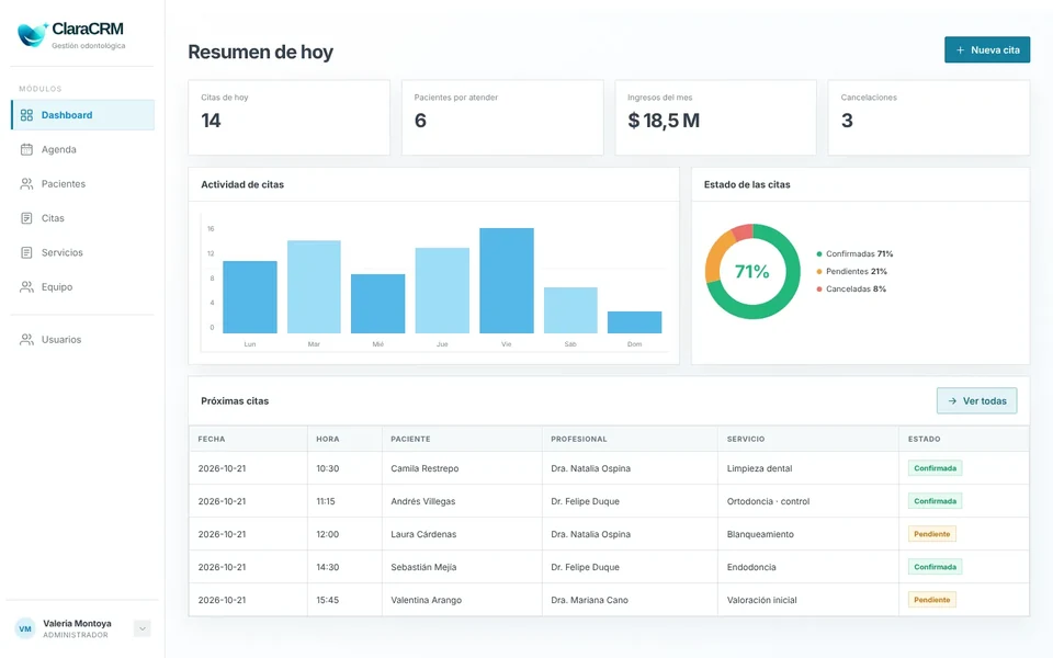 Clara CRM demo: appointments dashboard for a dental practice